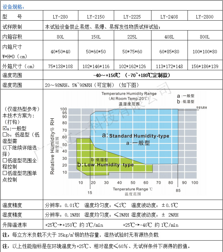 恒溫恒濕參數.jpg